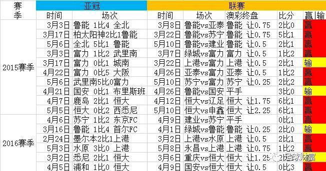 ‘IM电竞’
足球财富：亚冠小组赛输球之后 中超big4的一个另类收米计谋(图8)