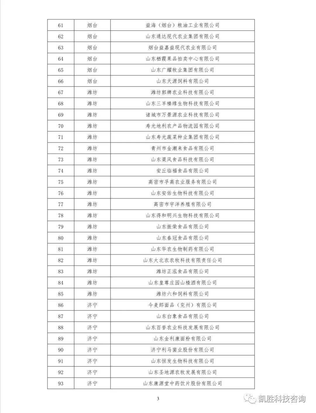 IM电竞平台|
第八批山东省农业工业化省级重点龙头企业名单公示(图5)
